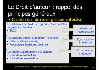 Le Droit d’auteur : rappel des
principes généraux

• Cession des droits et gestion collective

Les titulaires de droits se regroupent en sociétés
de gestion collectives
• SACD
Les auteurs cèdent leurs droits à des tiers
• Éditeurs (livres, presse)
• Producteurs (musique, cinéma)
Les droits appartiennent aux auteurs
• Droit de reproduction
• Droit de représentation
Source: Lionel Maurel

Mandat de
représentation
Contrat contre
rémunération
Conservent le
droit moral

http://www.slideshare.net/calimaq/droit-de-linternet-et-de-linformation-complet

!113

 