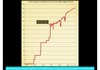 !13

http://www.numerama.com/magazine/21129-l-affaiblissement-progressif-du-domaine-public-en-un-schema.html

 