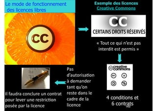 Le mode de fonctionnement
des licences libres

Exemple des licences
Creative Commons

«	
  Tout	
  ce	
  qui	
  n’est	
  pas	
  
interdit	
  est	
  permis	
  »

Pas	
  
d’autorisa'on	
  
à	
  demander	
  
tant	
  qu’on	
  
Il	
  faudra	
  conclure	
  un	
  contrat	
   reste	
  dans	
  le	
  
cadre	
  de	
  la	
  
pour	
  lever	
  une	
  restric'on	
  
licence
posée	
  par	
  la	
  licence

4 conditions et
6 contrats
!143

 