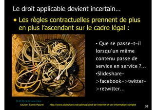 Le droit applicable devient incertain…

• Les règles contractuelles prennent de plus
en plus l’ascendant sur le cadre légal :

• Que se passe-t-il
lorsqu’un même
contenu passe de
service en service ?…
•Slideshare>facebook->twitter>retwitter…
CC-BY-NC-SA My name is benji

Source: Lionel Maurel

http://www.slideshare.net/calimaq/droit-de-linternet-et-de-linformation-complet

!38

 