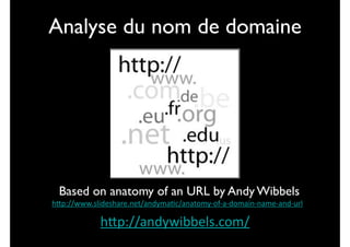 Analyse du nom de domaine

Based on anatomy of an URL by Andy Wibbels
h;p://www.slideshare.net/andymaAc/anatomy-­‐of-­‐a-­‐domain-­‐name-­‐and-­‐url

h;p://andywibbels.com/

 