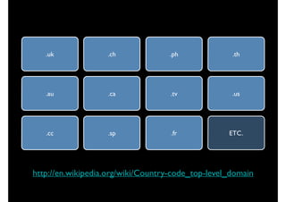.uk

.ch

.ph

.th

.au

.ca

.tv

.us

.cc

.sp

.fr

ETC.

http://en.wikipedia.org/wiki/Country-code_top-level_domain

 