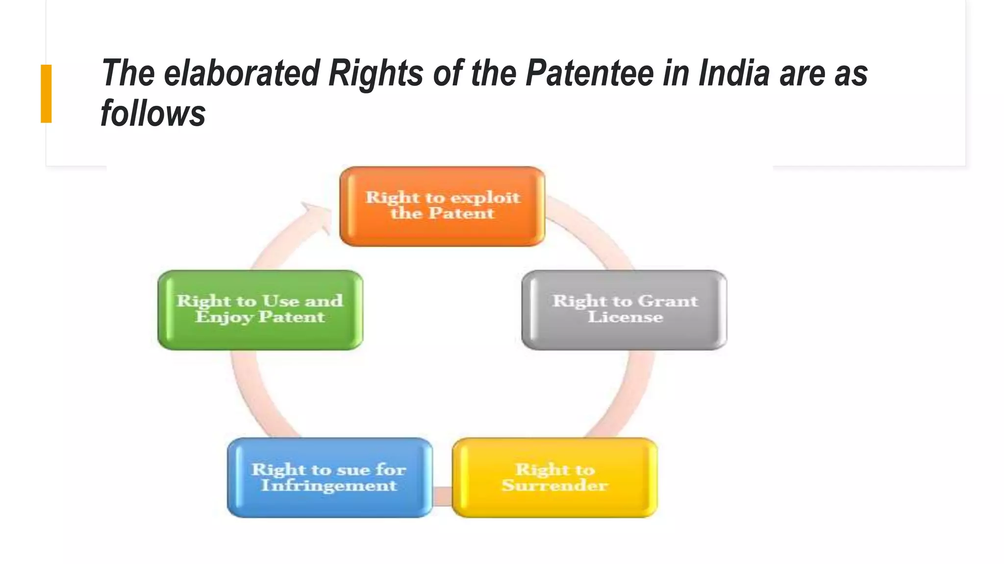 The elaborated Rights of the Patentee in India are as
follows
 
