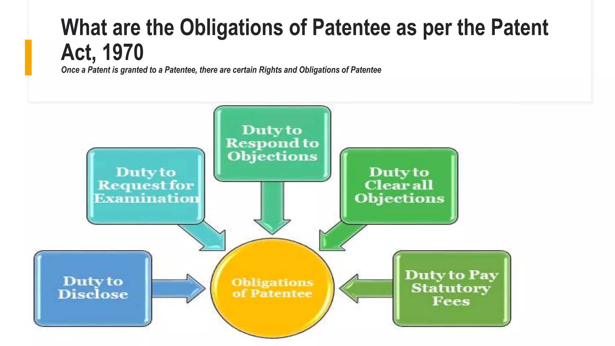 What are the Obligations of Patentee as per the Patent
Act, 1970
Once a Patent is granted to a Patentee, there are certain Rights and Obligations of Patentee
 