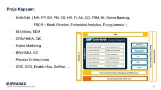 14© 2018 SAP SE or an SAP affiliate company. All rights reserved.
Proje Kapsamı
• S/4HANA ( MM, PP, SD, PM, CS, HR, FI, AA, CO, TRM, IM, Online Banking,
FSCM – Kredi Yönetimi, Embedded Analytics, E-uygulamalar )
• IS-Utilities, EDM
• CRM/HANA, CIC
• Hybris Marketing
• BW/HANA, BO
• Process Orchestration
• GRC, SSO, Enable Now, SolMan, …
HybrisMarketing
MüşteriİletişimMerkezi(CIC)
 