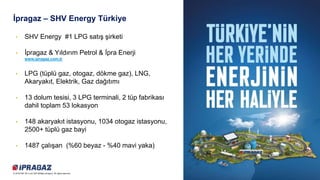 5© 2018 SAP SE or an SAP affiliate company. All rights reserved.
İpragaz – SHV Energy Türkiye
• SHV Energy #1 LPG satış şirketi
• İpragaz & Yıldırım Petrol & İpra Enerji
www.ipragaz.com.tr
• LPG (tüplü gaz, otogaz, dökme gaz), LNG,
Akaryakıt, Elektrik, Gaz dağıtımı
• 13 dolum tesisi, 3 LPG terminali, 2 tüp fabrikası
dahil toplam 53 lokasyon
• 148 akaryakıt istasyonu, 1034 otogaz istasyonu,
2500+ tüplü gaz bayi
• 1487 çalışan (%60 beyaz - %40 mavi yaka)
 