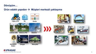 8© 2018 SAP SE or an SAP affiliate company. All rights reserved.
Dönüşüm…
Ürün odaklı yapıdan  Müşteri merkezli yaklaşıma
Tüplü LPG
Dökme LNG Dökme LPG
Dönüşüm
Kitleri
Otogaz Akaryakıt
Elektrik
Su Emtia
 