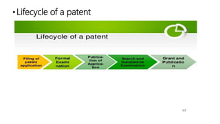• Lifecycle of a patent
 