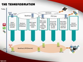 IP RAN 100NGN 2013 [COPY] | PPT