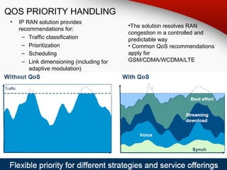 IP RAN 100NGN | PPT
