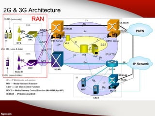 IP RAN 100NGN | PPT