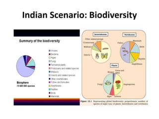 Indian Scenario: Biodiversity
 