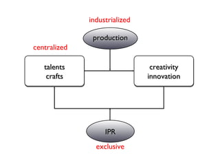 talents crafts production IPR creativity innovation centralized industrialized exclusive 