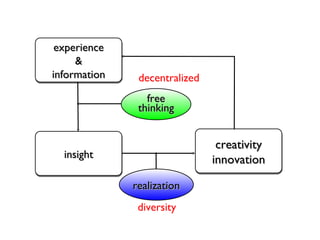 experience & information insight free thinking realization creativity innovation decentralized diversity 