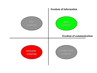 freedom of information freedom of communication exclusive  creativity open creativity collaborative creativity free creativity 