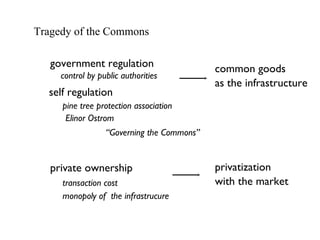 private ownership government regulation self regulation Elinor Ostrom privatization with the market pine tree protection association “ Governing the Commons” transaction cost monopoly of  the infrastrucure common goods as the infrastructure Tragedy of the Commons control by public authorities 