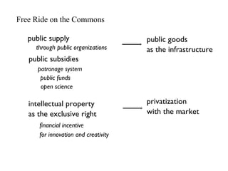 intellectual property as the exclusive right public supply public subsidies public funds privatization with the market patronage system open science public goods as the infrastructure financial incentive for innovation and creativity Free Ride on the Commons through public organizations 