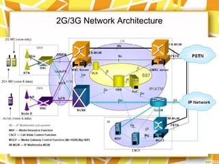 2G/3G Network Architecture
 