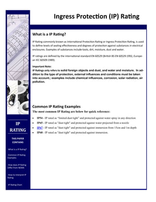 Ip Rating