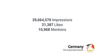 39,664,570 Impressions
21,387 Likes
10,968 Mentions
 