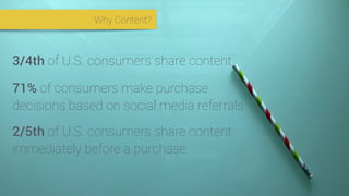 Why Content?
3/4th of U.S. consumers share content
2/5th of U.S. consumers share content
immediately before a purchase
71% of consumers make purchase
decisions based on social media referrals
 