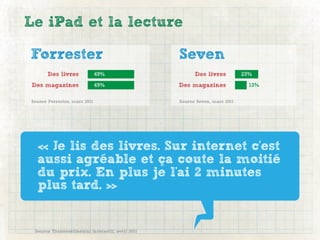 Le iPad et la lecture

Forrester                                         Seven
       Des livres             49%                       Des livres          25%
Des magazines                 49%                 Des magazines               13%

Source Forrester, mars 2011                       Source Seven, mars 2011




  « Je lis des livres. Sur internet c'est
  aussi agréable et ça coute la moitié
  du prix. En plus je l'ai 2 minutes
  plus tard. »


 Source Transcontinental interactif, avril 2011
 