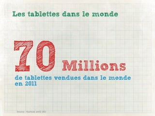 Les tablettes dans le monde




70                              Millions
de tablettes vendues dans le monde
en 2011



 Source : Gartner, avril 2011
 