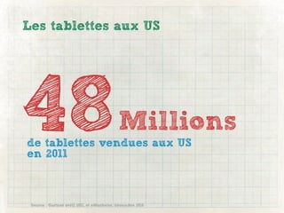 Les tablettes aux US




48
de tablettes vendues aux US
en 2011
                                            Millions

 Source : Gartner avril 2011, et eMarketer, décembre 2010
 