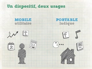 Un dispositif, deux usages


   MOBILE            PORTABLE
   utilitaire         ludique
 