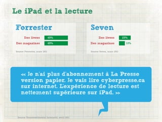 Le iPad et la lecture

Forrester                                         Seven
       Des livres             49%                       Des livres          25%
Des magazines                 49%                 Des magazines               13%

Source Forrester, mars 2011                       Source Seven, mars 2011




    « Je n'ai plus d'abonnement à La Presse
    version papier. Je vais lire cyberpresse.ca
    sur internet. L'expérience de lecture est
    nettement supérieure sur iPad. »



 Source Transcontinental interactif, avril 2011
 