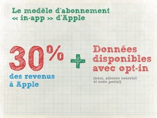 Le modèle d’abonnement
« in-app » d’Apple




30 %
              +
                  Données
                  disponibles
                  avec opt-in
des revenus       (nom, adresse courriel
                  et code postal)
à Apple
 