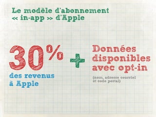 Le modèle d’abonnement
« in-app » d’Apple




30 %
              +
                  Données
                  disponibles...
