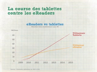 La course des tablettes
contre les eReaders

                        eReaders vs tablettes
                               ...