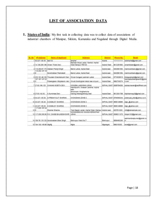 Page | 18
LIST OF ASSOCIATION DATA
1. States of India: My first task in collecting data was to collect data of associations of
industrial chambers of Manipur, Sikkim, Karnataka and Nagaland through Digital Media.
 