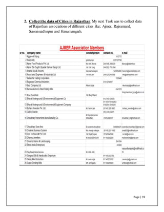 Page | 19
2. Collectthe data of Cities in Rajasthan:My next Task was to collect data
of Rajasthan associations of different cities like; Ajmer, Rajsamand,
Sawaimadhopur and Hanumangarh.
 