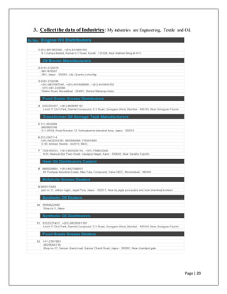Page | 20
3. Collectthe data of Industries: My industries are Engineering, Textile and Oil.
 