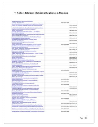 Page | 24
7. Collectdata from Shekhawatihelpline.comJhunjunu
 