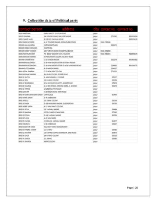 Page | 26
9. Collectthe data of Politicalparty
 