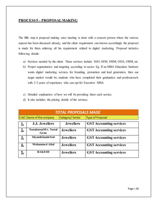 Page | 42
PROCESS5 – PROPOSALMAKING
The fifth step is proposal making once meeting is done with a concern person where the various
aspects has been discussed already, and the client requirement can known accordingly the proposal
is made for them enlisting all his requirement related to digital marketing. Proposal includes
following details:
a) Services needed by the client. These services include SEO, SEM, SMM, ODA, ORM, etc
b) Proper segmentation and targeting according to sector. Eg. If an MBA Education Institute
wants digital marketing services for branding, promotion and lead generation, then our
target market would be, students who have completed their graduation and professionals
with 2-3 years of experience who can opt for Executive MBA.
c) Detailed explanation of how we will be providing them each service.
d) It also includes the pricing details of the services.
1. J.J. Jewellers Jewellers GST Accounting services
2. NawalrawatM/s. Nawal
Gems
Jewellers GST Accounting services
3. ShyamKhandelwal Jewellers GST Accounting services
4. Mohammed Afzal Jewellers GST Accounting services
5. RAKESH Jewellers GST Accounting services
 