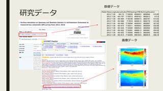оǩ` /fields=Date;Longitude;Latitude;UTM_Easting;UTM_Northing;Elevation
2012/7/26 -69.172 77.50239 495845.5 8602844 615.02
2012/7/26 -69.1707 77.50212 495876.5 8602813 613.4
2012/7/26 -69.1694 77.50188 495907.5 8602787 614.43
2012/7/26 -69.1688 77.5018 495921.5 8602778 615.58
2012/7/26 -69.1683 77.50296 495934.5 8602907 627.92
2012/7/26 -69.1673 77.50311 495959.5 8602924 632.88
2012/7/26 -69.1634 77.50365 496053.5 8602984 650.06
2012/7/26 -69.1622 77.50381 496081.5 8603001 654.54
2012/7/26 -69.1622 77.50382 496081.5 8603002 654.65
2012/7/26 -69.1613 77.50394 496103.5 8603016 658.14
ǩ`
ǩ`
 