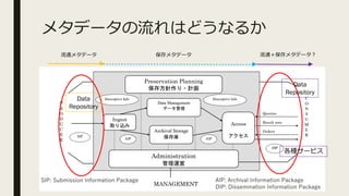᥿ǩ`Ϥɤʤ뤫
Data
Repository
ͨ᥿ǩ` ᥿ǩ` ͨ᥿ǩ`
Data
Repository
N`ӥ
 