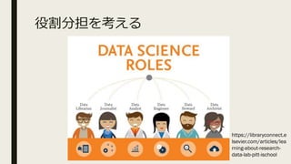 ۸ֵ򿼤
https://libraryconnect.e
lsevier.com/articles/lea
rning-about-research-
data-lab-pitt-ischool
 