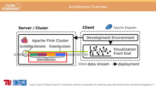 Architecture Overview
Apache Zeppelin
Jonas Traub & Philipp Grulich | I²: Interactive real-time visualization for streamin...