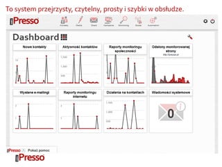 To system przejrzysty, czytelny, prosty i szybki w obsłudze.
 