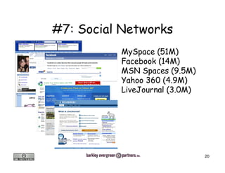 4 *,   )    +     9
                 2% 5 3
       F    & 9 25$ 3
          )           2K (% 3
       J     < ! " 2$ (K 3
       G-           2< (" 3




                                20
 