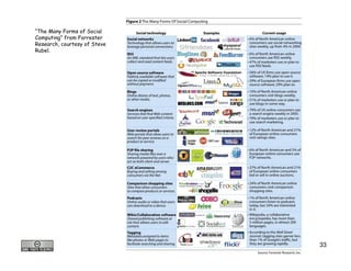 ?             F
8         @       F
                      -
    & (




                          33
 