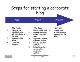 &
         Phase I                       Phase II                          Phase III



                                                                               -
 !                             !                     #       !   !
                              $!   '                     #
     "                #                      (
          #       !                      !                           #     !
$!   %                    #   &!   )
              !                                              !
&!                            *!   '
     #            !                              !
                              +!   ,     #


                                             !
                                                                                     38
 