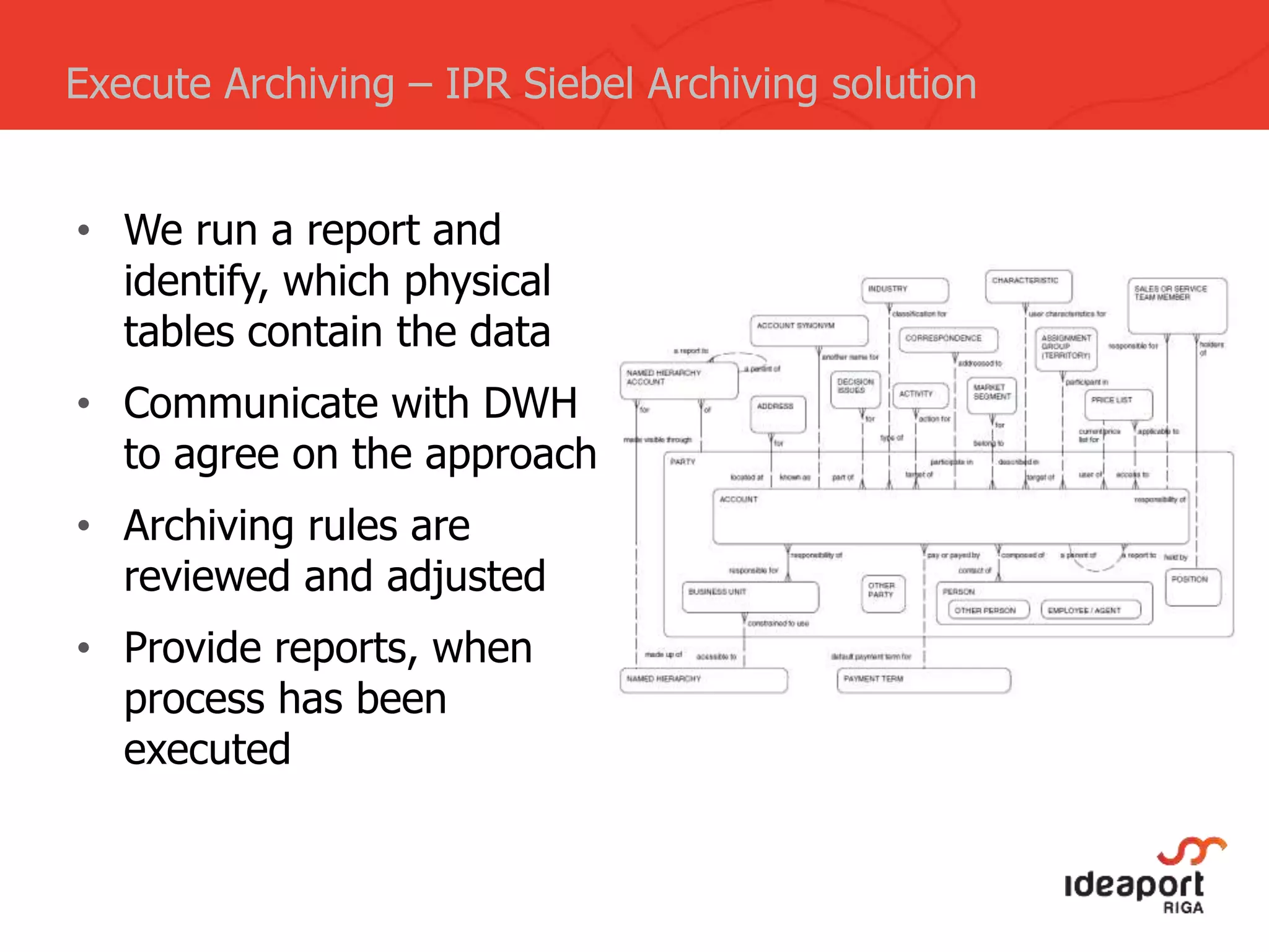 • We run a report and
identify, which physical
tables contain the data
• Communicate with DWH
to agree on the approach
• Archiving rules are
reviewed and adjusted
• Provide reports, when
process has been
executed
Execute Archiving – IPR Siebel Archiving solution
 