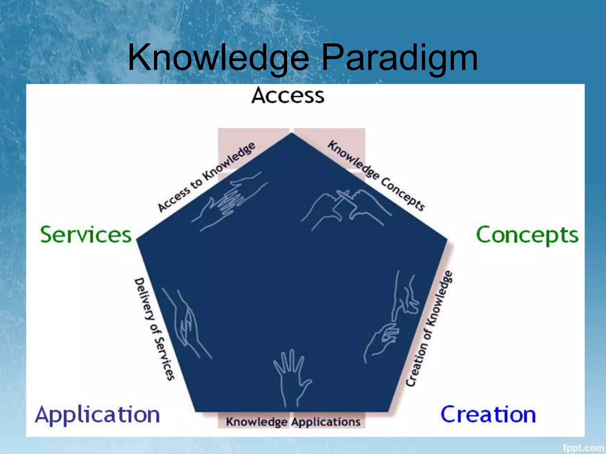 Knowledge Paradigm
 