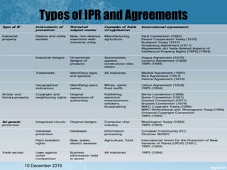 Ipr Color Code Chart IPR and Human Rights: an introduction | PPTX